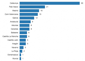 restaurantes estrella michelin